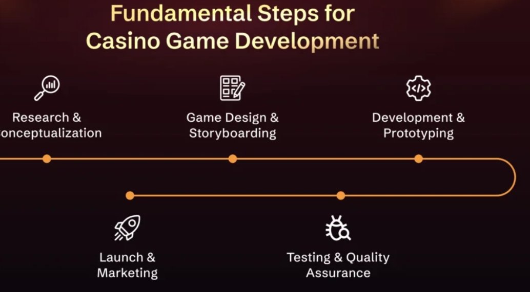 How to Start Playing Online Casino in India (Step-by-Step Guide)